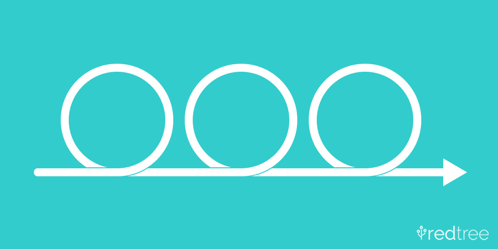 A line that creates three circular loops and ends in arrow, to illustrate the concept of iteration.